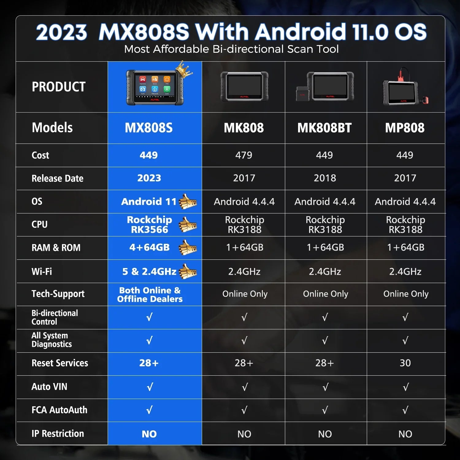 Autel MaxiCheck MX808S with 2 Year Update, 3000+ Bidirectional Diagnostic Tool Android 11 OE All System Scan, FCA Autoauth same as MK808S MK808Z RK3566 4- 4GB & 64GB