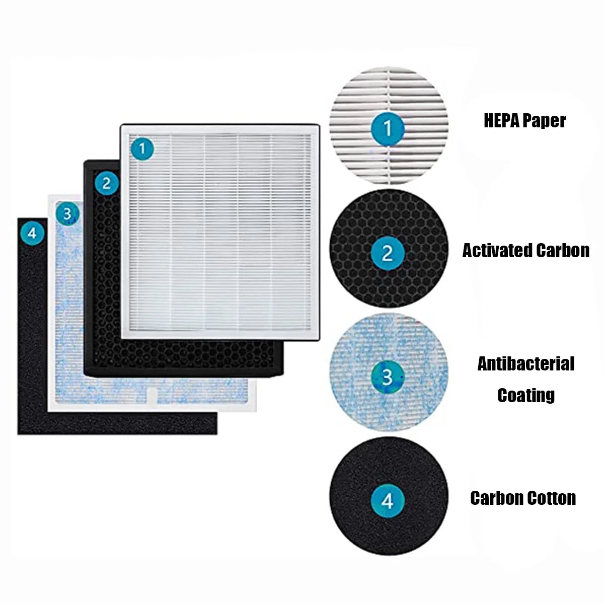 True H13 HEPA Replacement Filter Fitting with Renpho Air Purifier RP-AP001/ RP-AP001S/ RP-AP002,Home Air Purifier Part&Accessories
