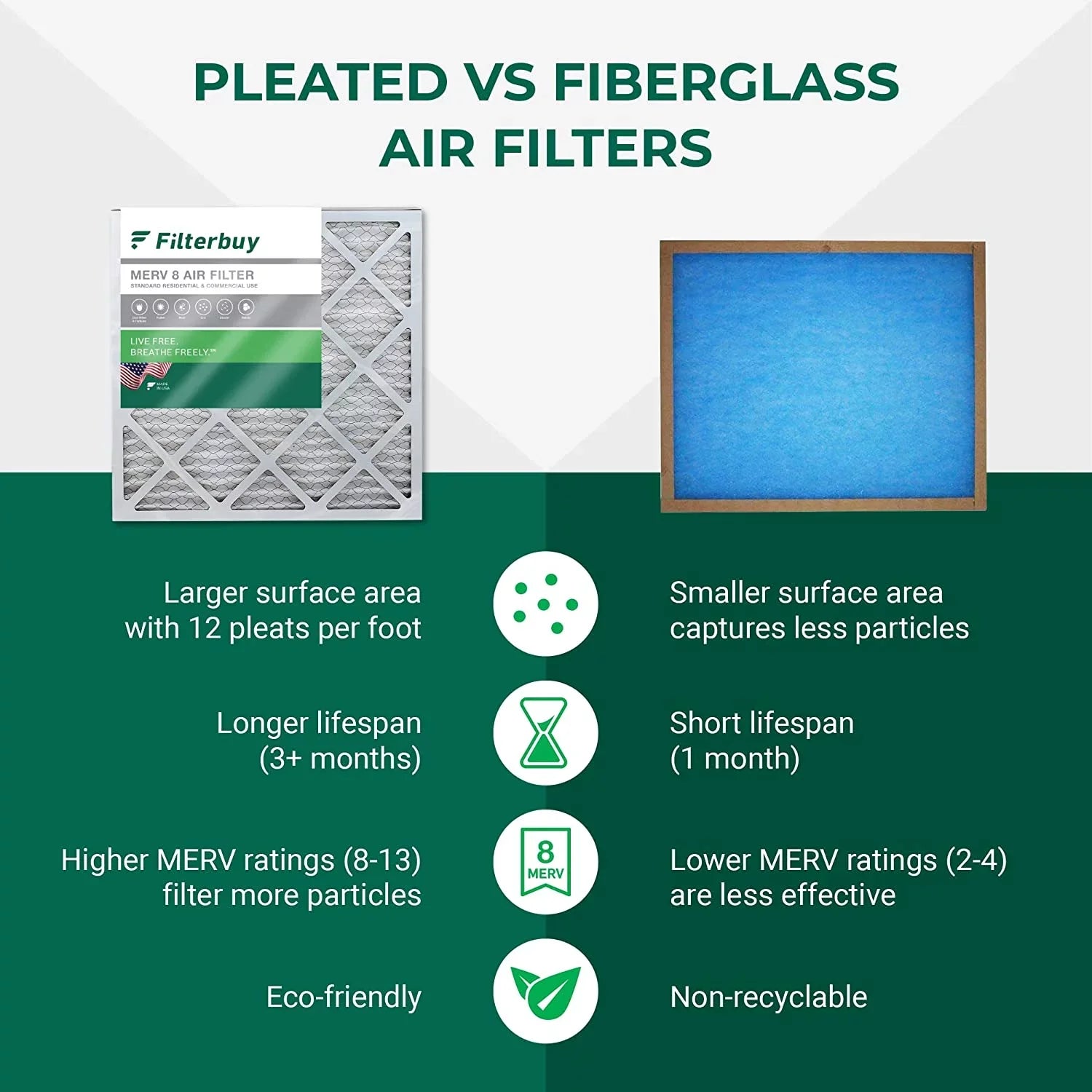 Filterbuy 11.25x11.25x1 MERV 8 Pleated HVAC AC Furnace Air Filters (4-Pack)