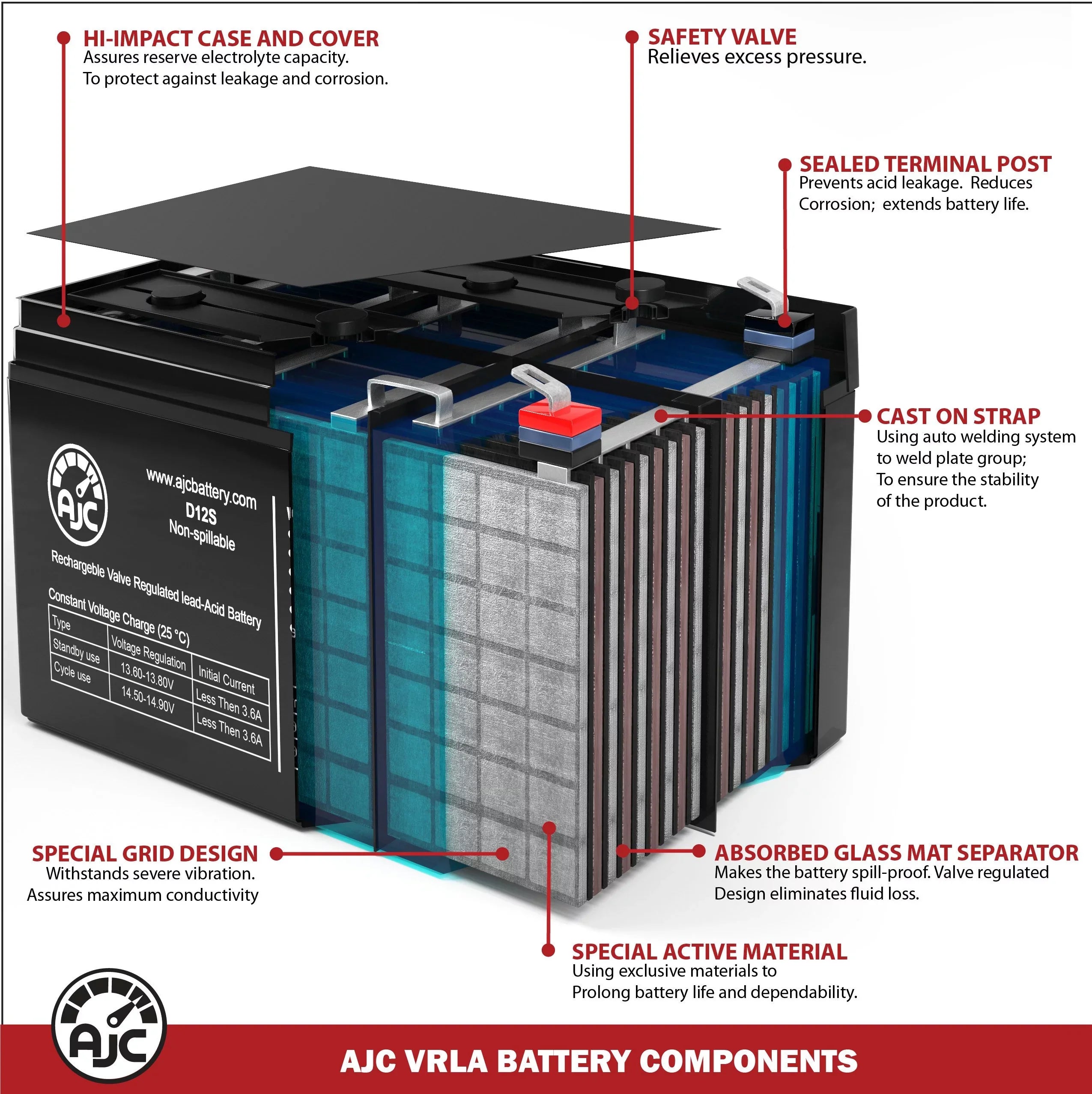 Yakea R200 12V 100Ah Solar Battery - This Is an AJC Brand Replacement