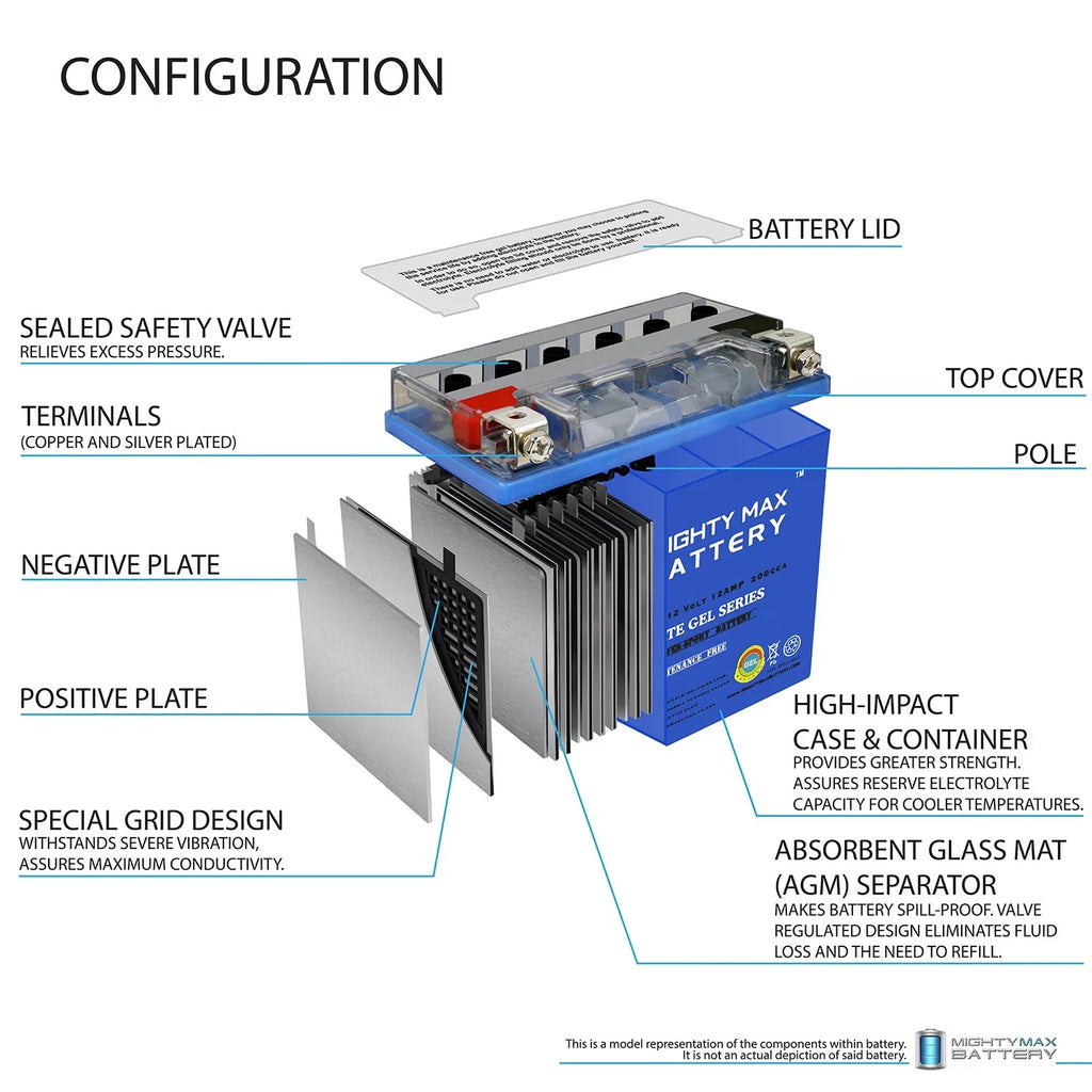 YTX14-BS GEL Battery Replacement for Aprilia 900 Shiver 2017