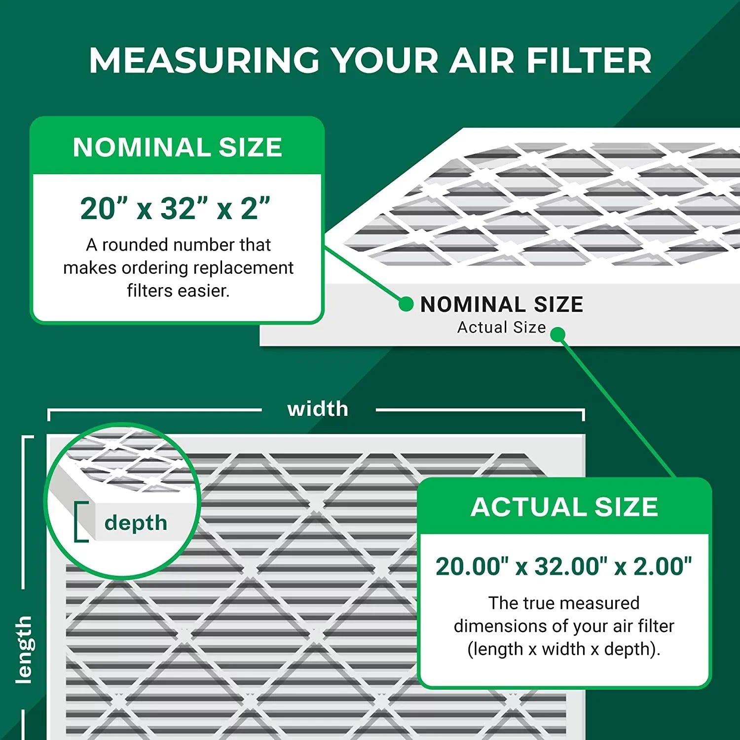 Filterbuy 20x32x2 MERV 11 Pleated HVAC AC Furnace Air Filters (12-Pack)