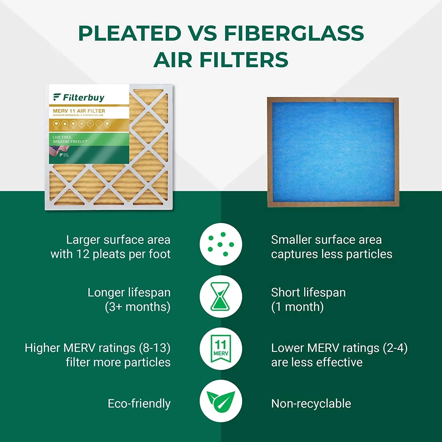 Filterbuy 20x32x2 MERV 11 Pleated HVAC AC Furnace Air Filters (12-Pack)