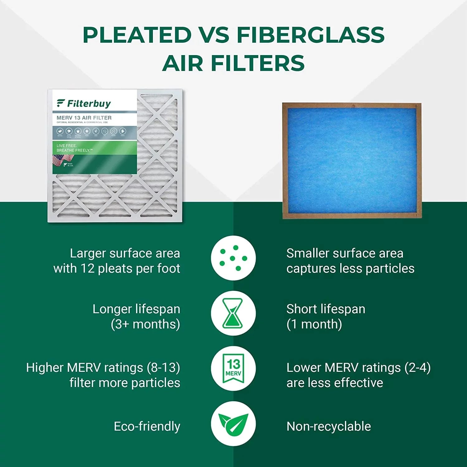 Filterbuy 16x36x2 MERV 13 Pleated HVAC AC Furnace Air Filters (4-Pack)