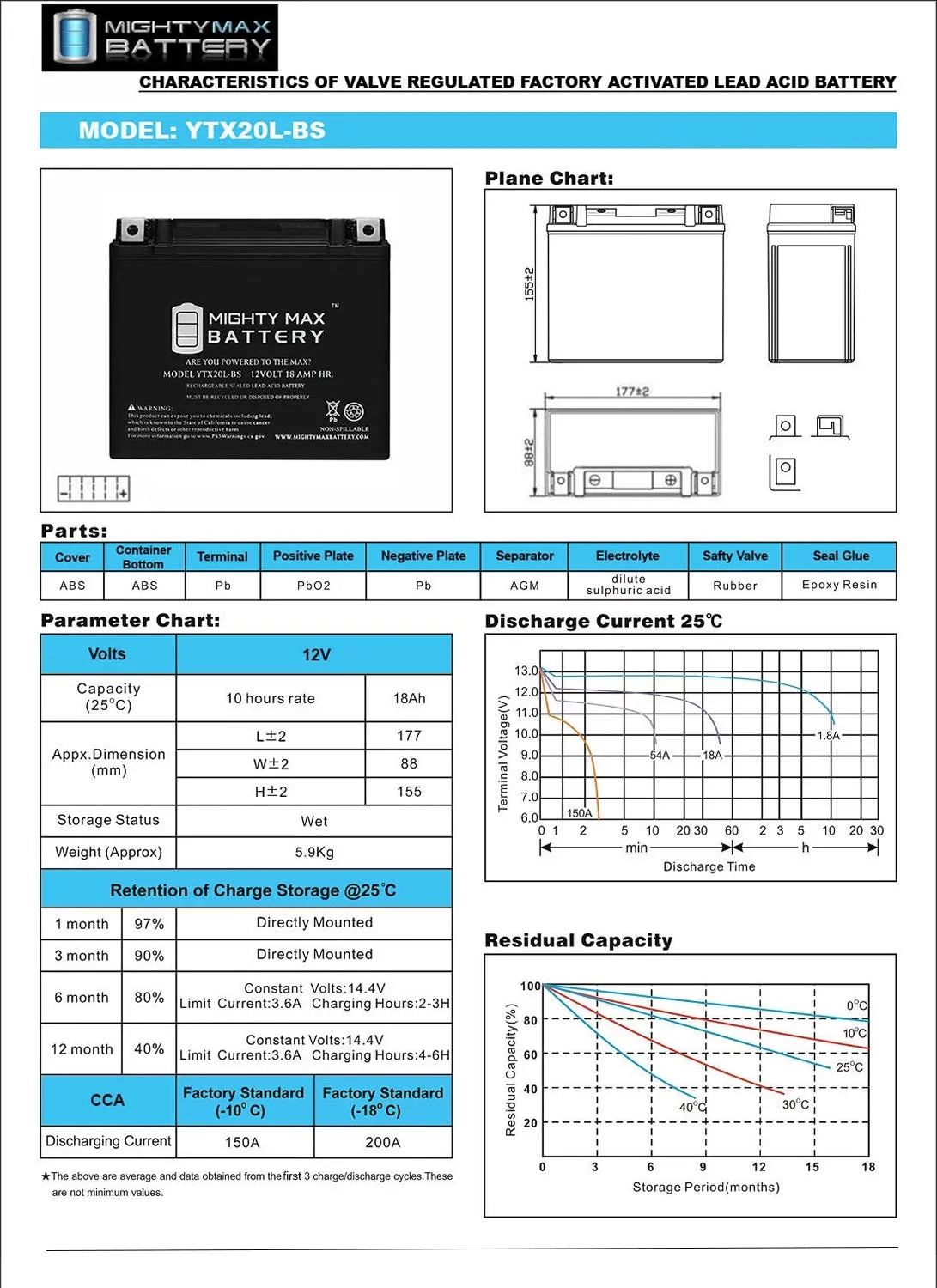 YTX20L-BS Battery Replacement for Yamaha 1050 EX, Super Jet 2021