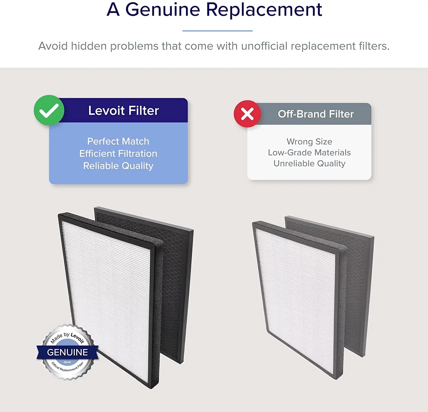 Levoit Air Purifier Replacement Filter LV-PUR131-RF, Genuine, for LV-H131-RWH, LV-H131S-RXW, LV-RH131S-WM, 2 Pack