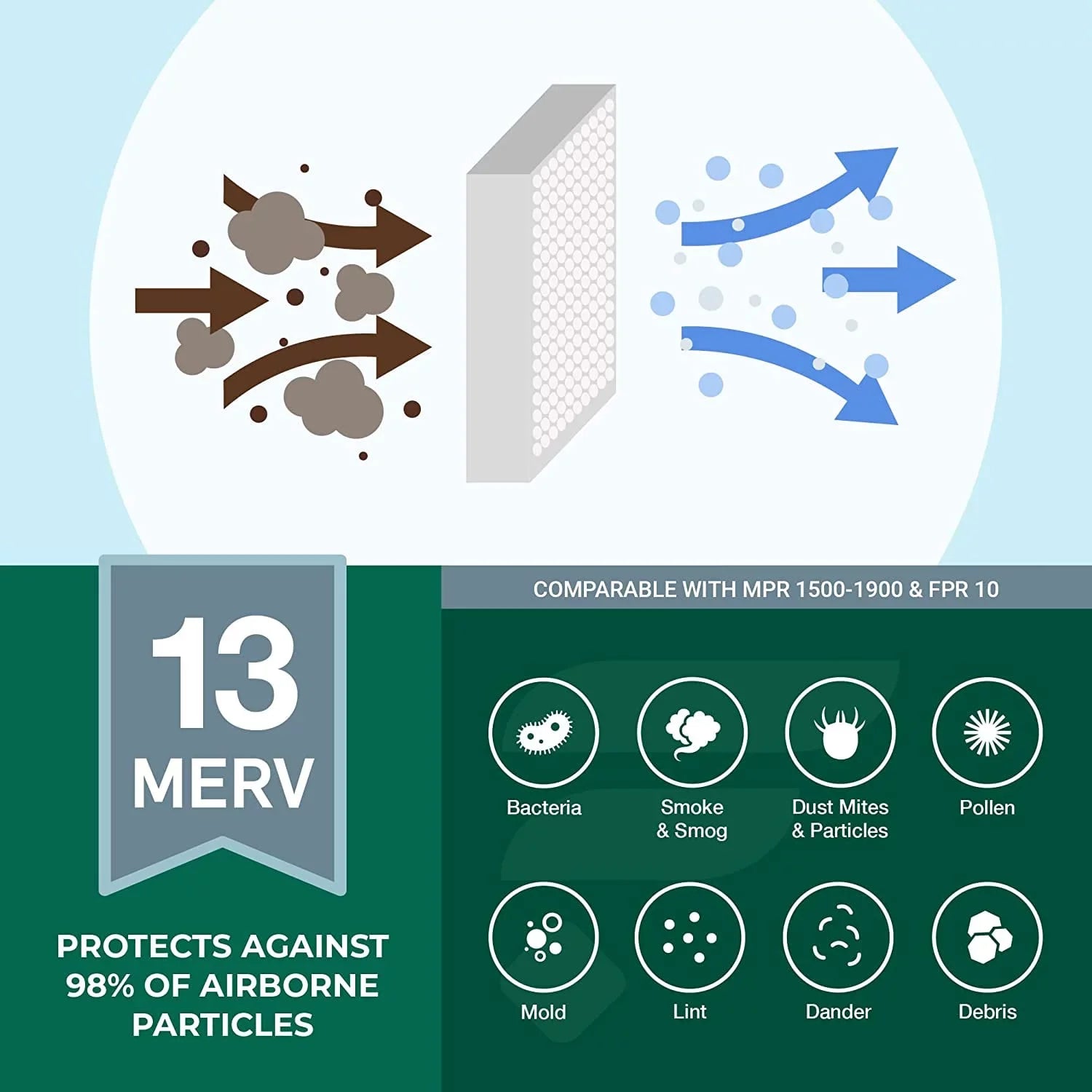 Filterbuy 14x24x1 MERV 13 Pleated HVAC AC Furnace Air Filters (3-Pack)
