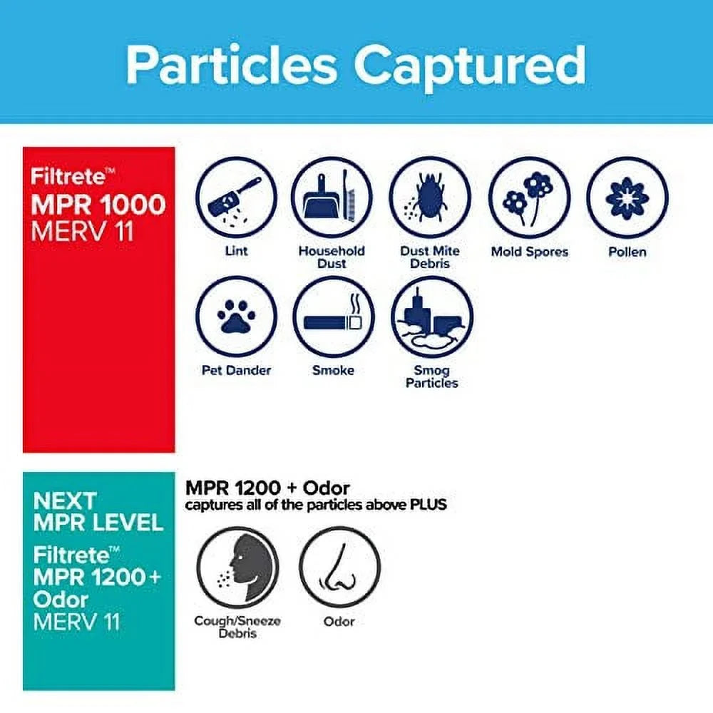 Filtrete 18x24x1, AC Furnace Air Filter, MPR 1000, Micro Allergen Defense, 2-Pack (exact dimensions 17.81 x 23.81 x 0.81)