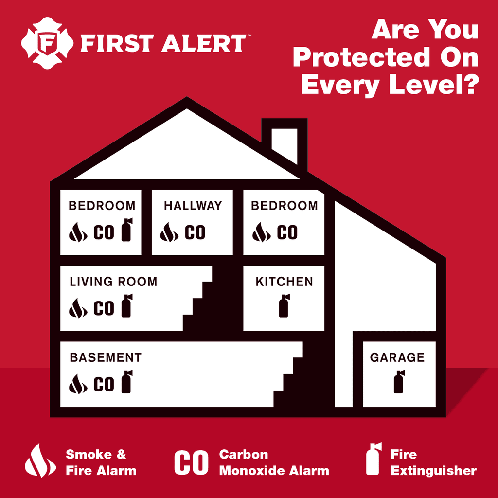 First Alert Slim Design Battery-Operated Combination Smoke & Carbon Monoxide Alarm - PRC700 (1039783)