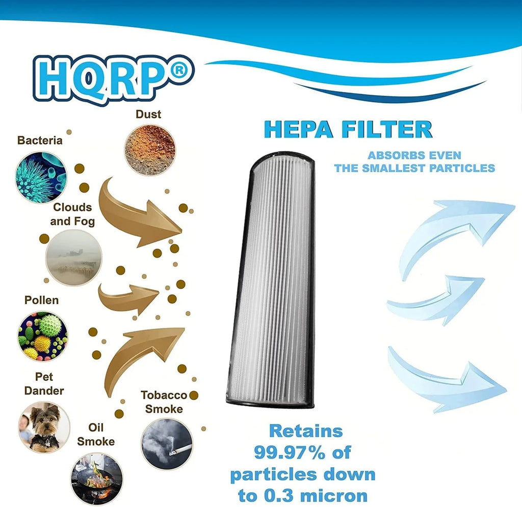 HQRP 2-Pack HEPA Filter Suitable with Envion Therapure TPP440F TPP440 TPP540 TPP640 TPP640S Air Purifier