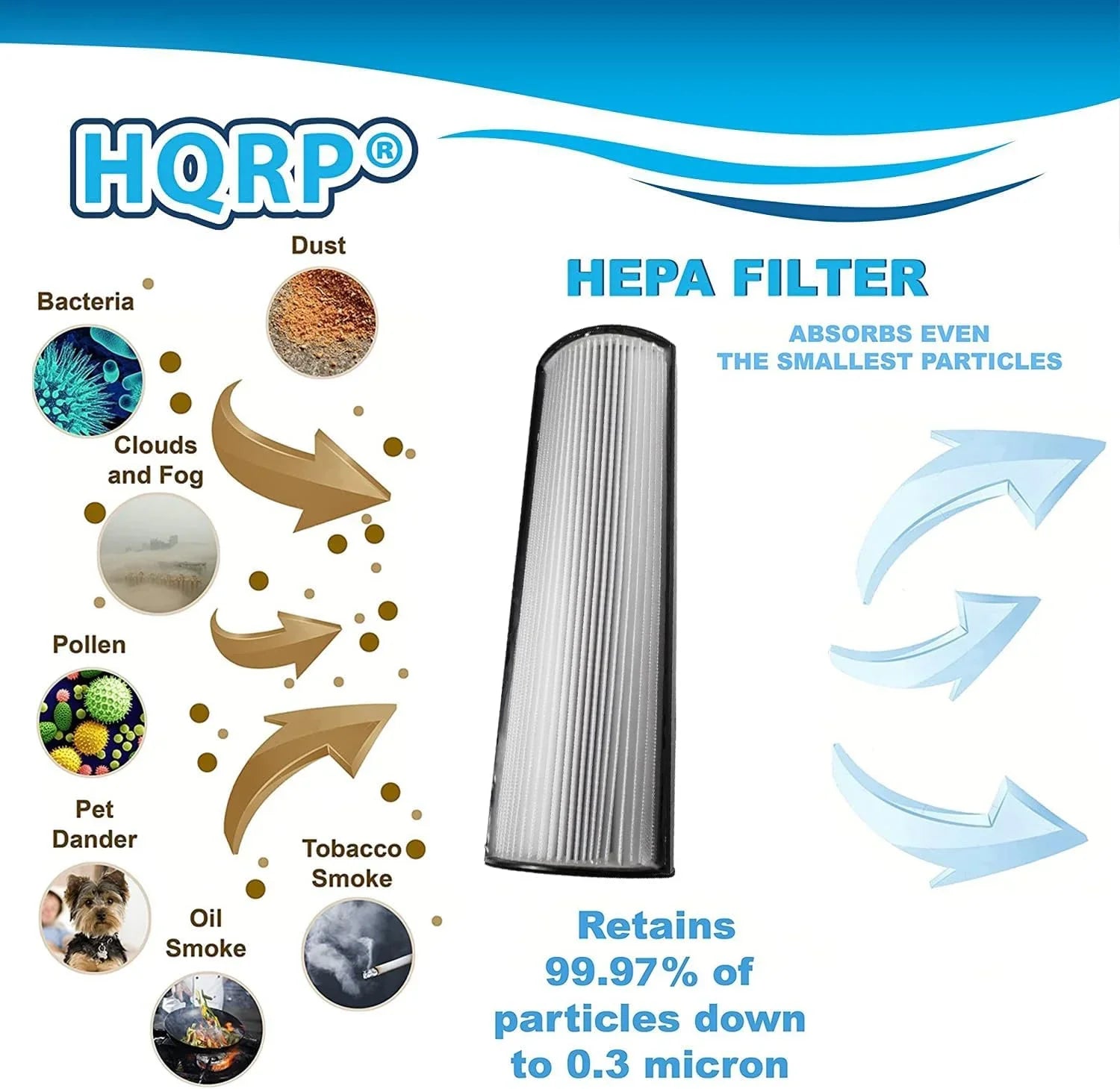 HQRP 2-Pack HEPA Filter Suitable with Envion Therapure TPP440F TPP440 TPP540 TPP640 TPP640S Air Purifier