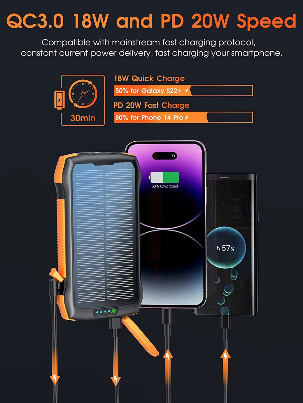 Solar Power Bank for Ulefone Power Armor 14 Pro - Portable Charger 33500mAh QC3.0 18W PD 20W Fast Charging, Portable Charger with 10W Wireless 5 Outputs IP67 Waterproof 6W Flashlight