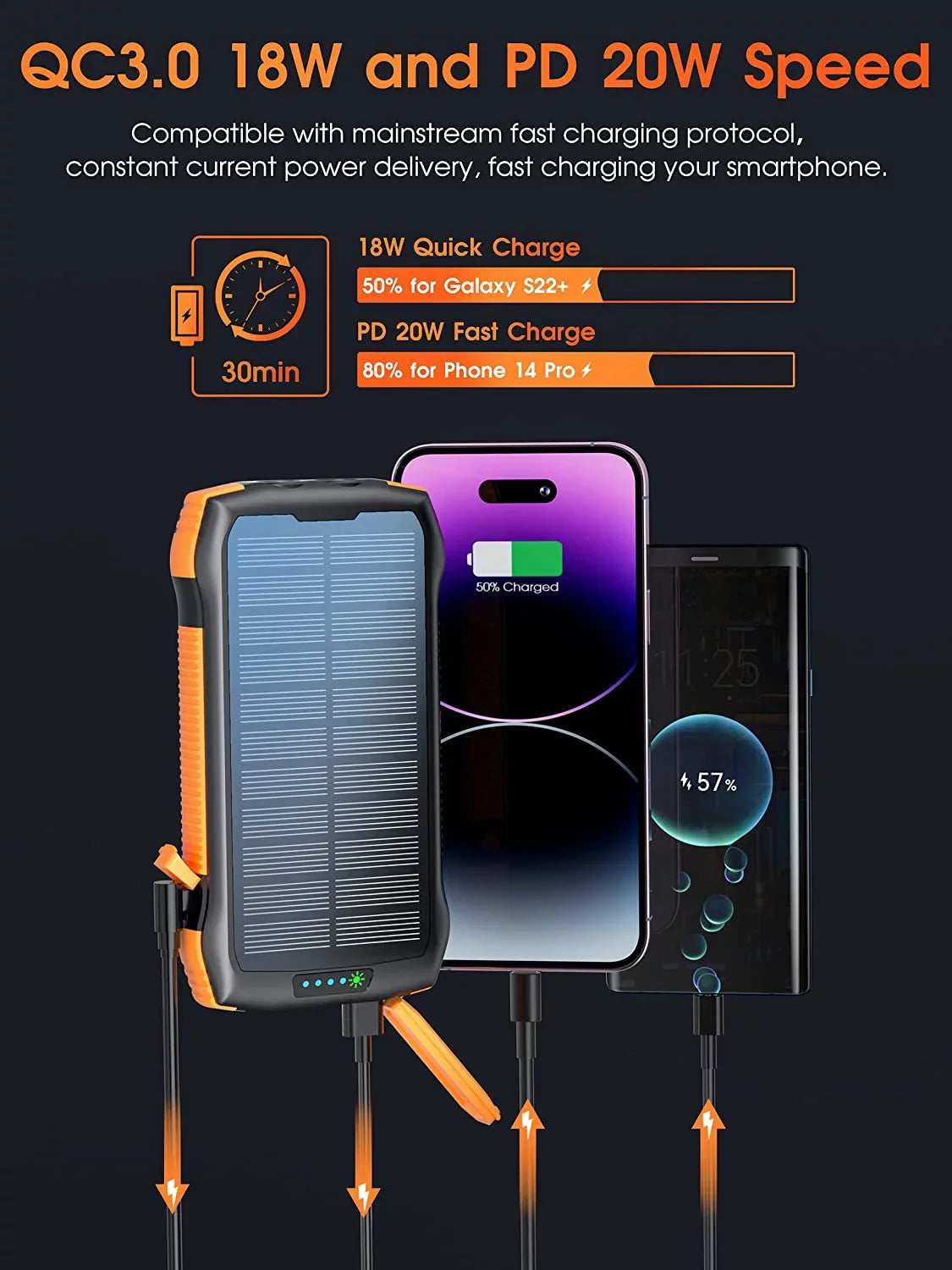 Solar Power Bank for Ulefone Power Armor 14 Pro - Portable Charger 33500mAh QC3.0 18W PD 20W Fast Charging, Portable Charger with 10W Wireless 5 Outputs IP67 Waterproof 6W Flashlight