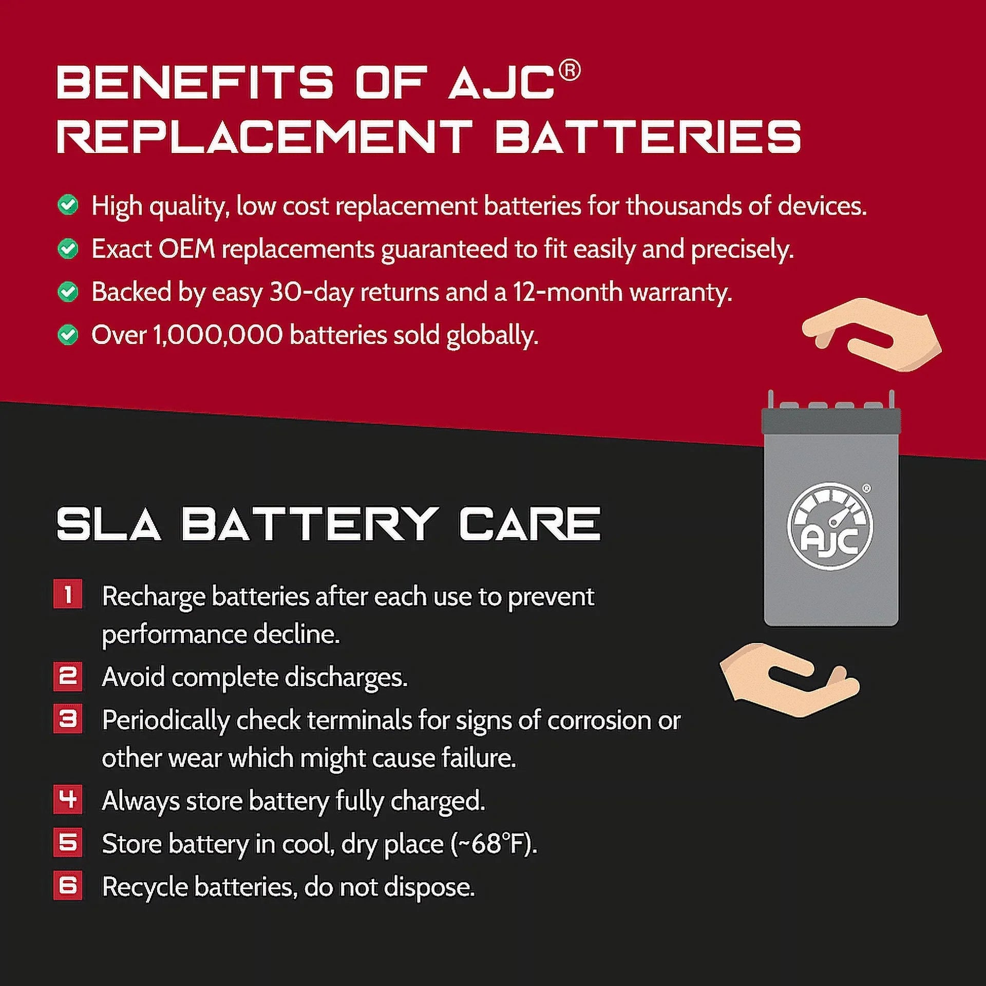AJC Battery Fitting with Kawasaki (Jet Ski) JT1500 Ultra 310X SE 1500 1500CC Personal Watercraft Replacement Battery (2014-2019)