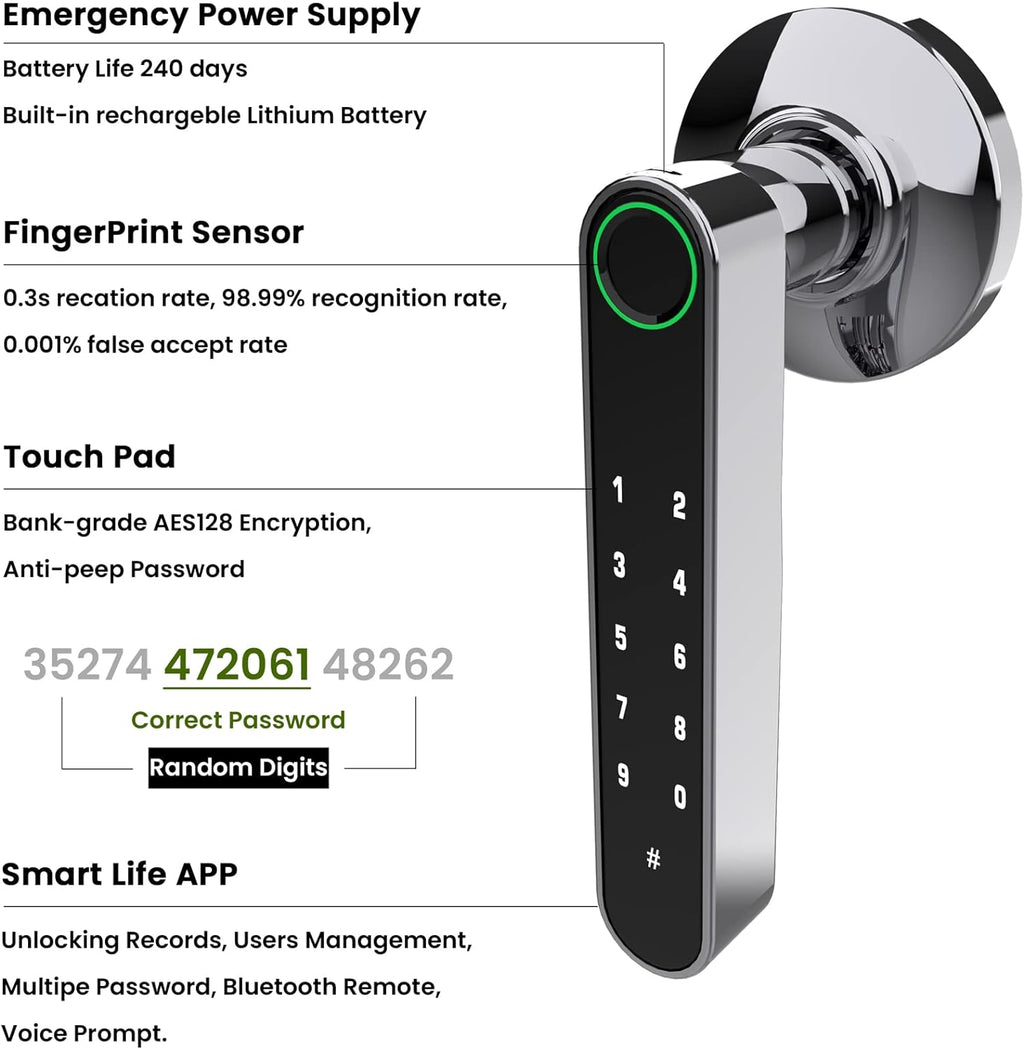 Smart Door Handle by GOURE, Fingerprint Door Lock with Keypads Password, Tuya App and Backup Keys, Easy to Install Optimal Suited for Office, Airbnb, Home [2024 New Upgrade]