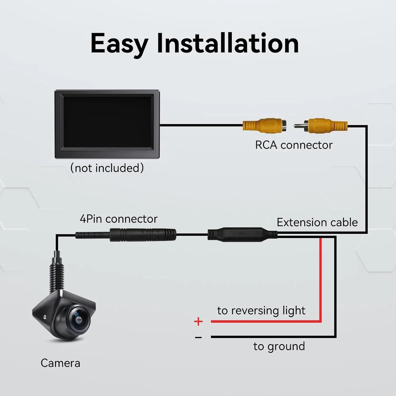 eRapta Backup Camera 360°Rotatable Night Vision Waterproof Rear/Front/Side View Camera for Pickup Truck Car SUV Minivan and Sedans