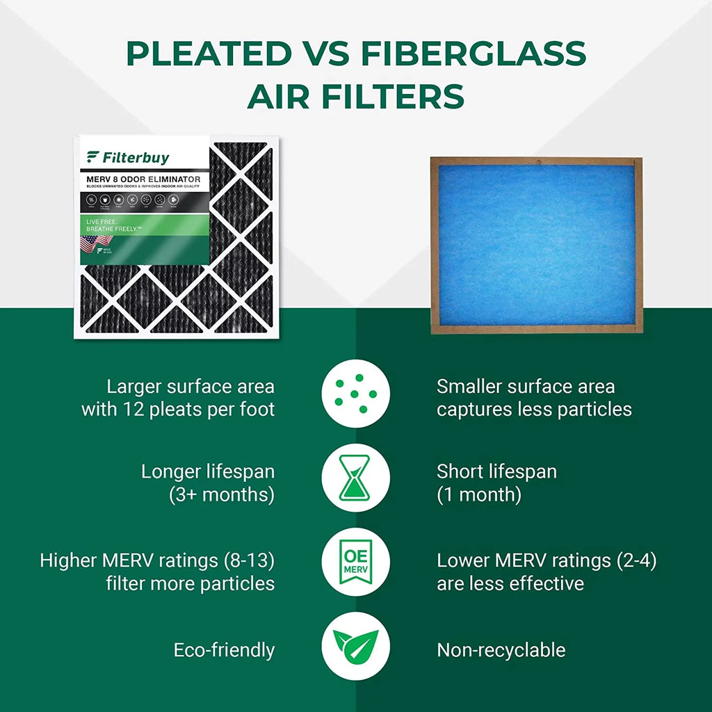 Filterbuy 20x23x1 MERV 8 Odor Eliminator Pleated HVAC AC Furnace Air Filters with Activated Carbon (6-Pack)