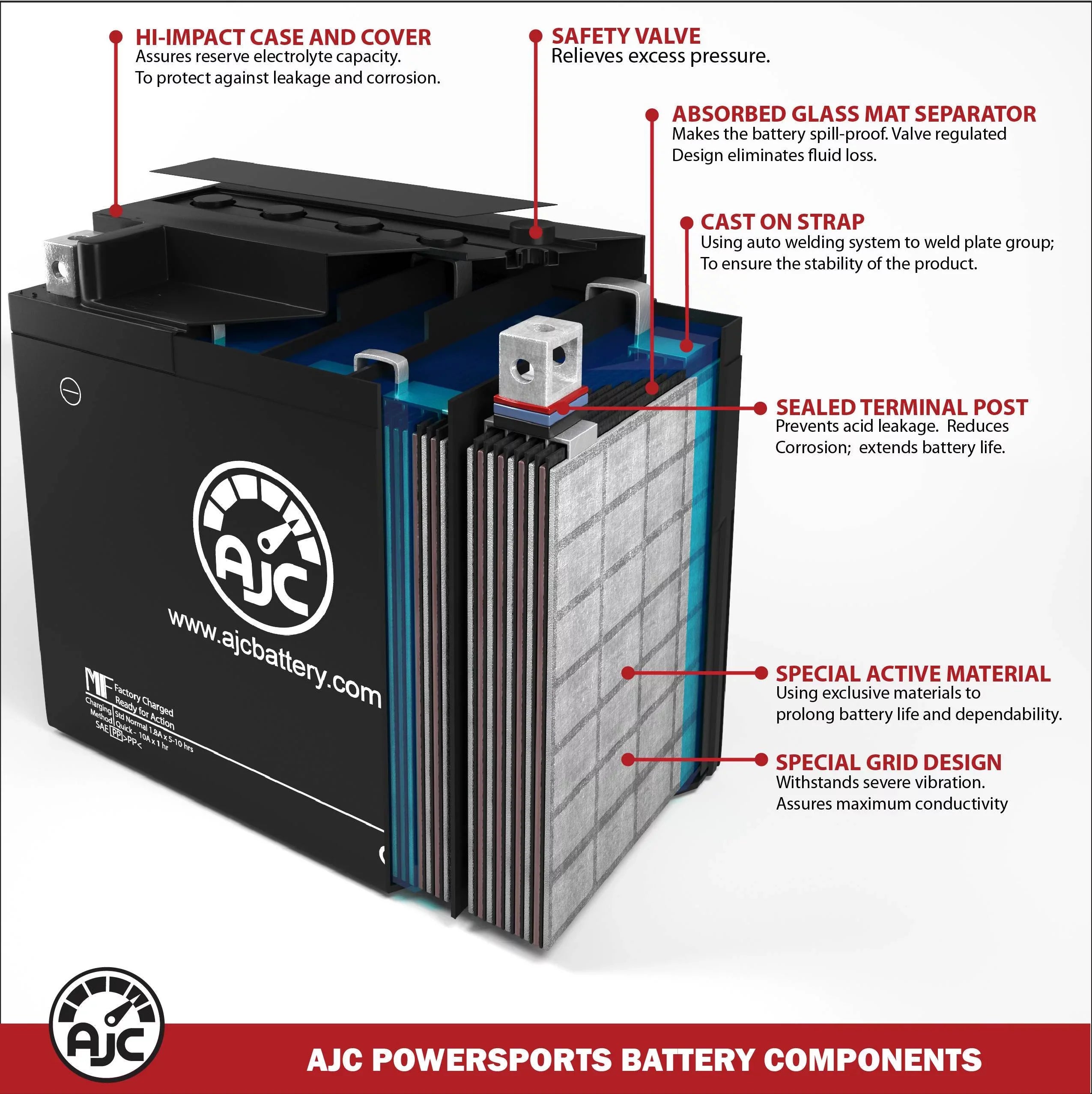 Bombardier GTx 600 Ho 593CC 12V Snowmobile Replacement Battery (2005) - This Is an AJC Brand Replacement