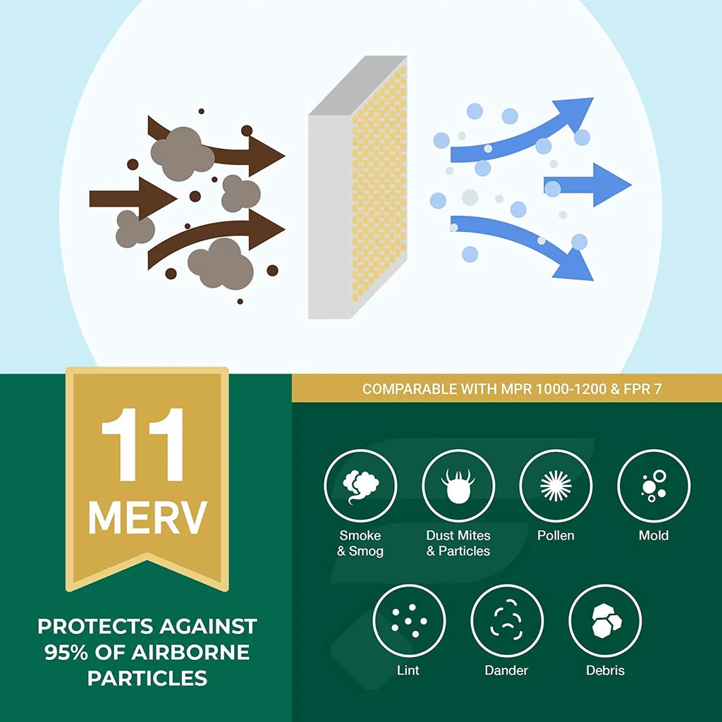 Filterbuy 16x36x2 MERV 11 Pleated HVAC AC Furnace Air Filters (6-Pack)