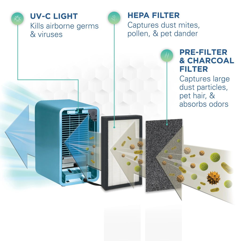 GermGuardian Air Purifier with HEPA Filter, Night Light Projector, UV-C, 54 Sq. ft., AC4150BLCA