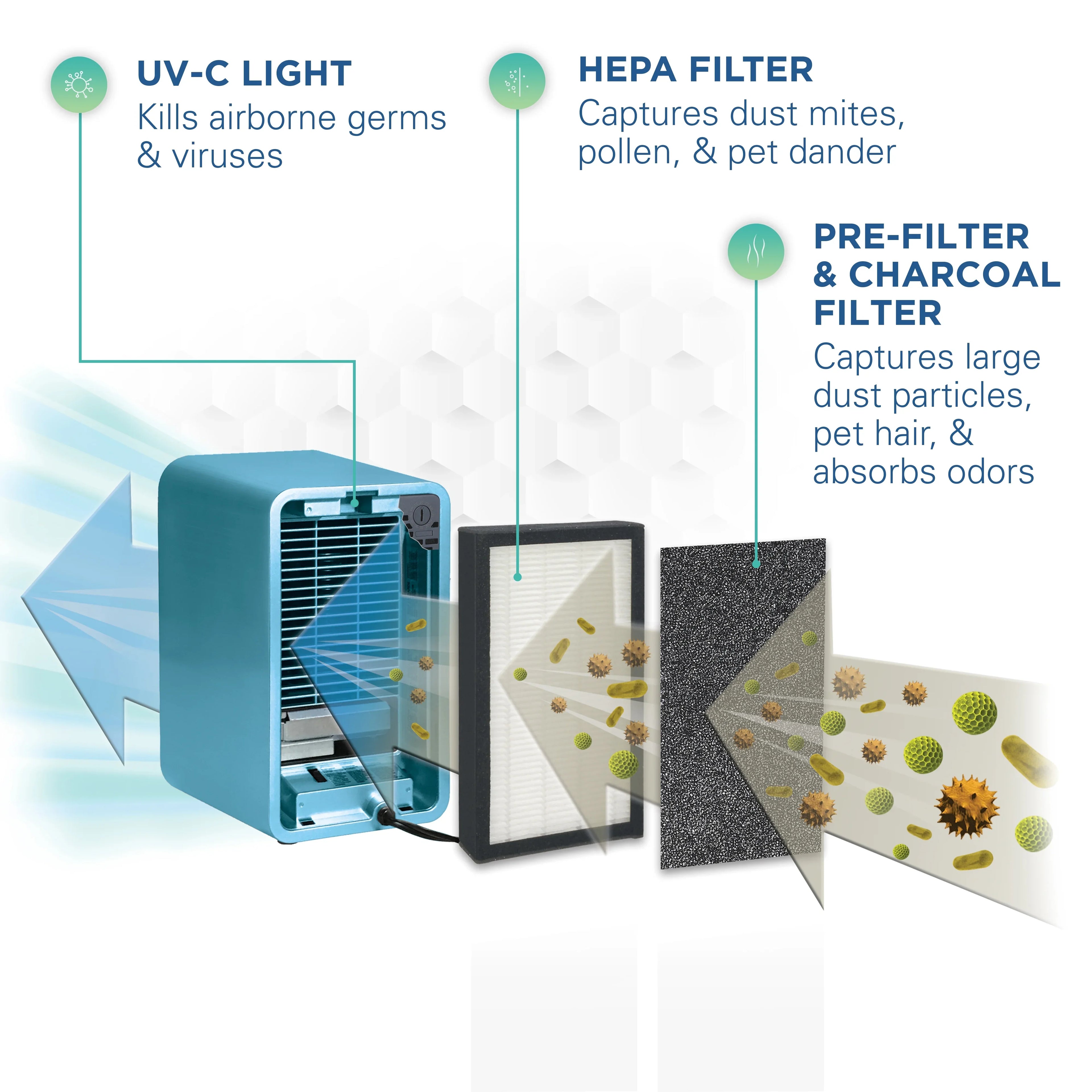 GermGuardian Air Purifier with HEPA Filter, Night Light Projector, UV-C, 54 Sq. ft., AC4150BLCA