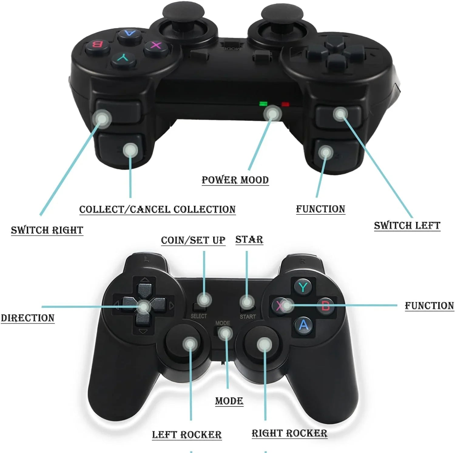 Wireless Retro Game Console,Built in 10000+ Classic Games,9 Emulators,Plug and Play Video Game Stick 4K High Definition HD Output for TV with Dual 2.4G Wireless Controllers