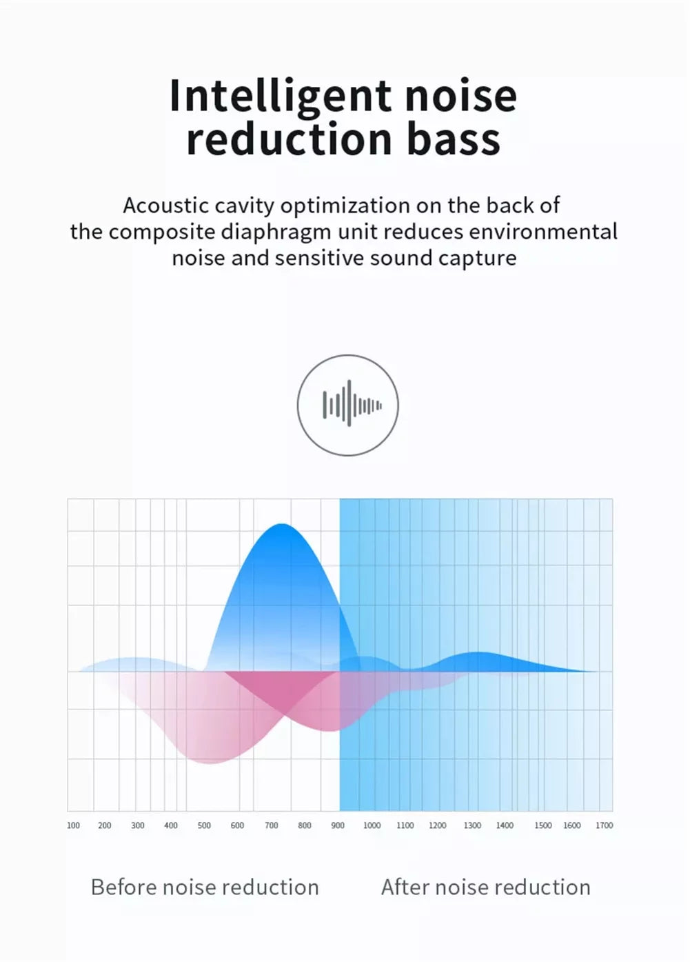Wireless TWS Headphones for OnePlus Nord N300 5G/N20 5G, 10T 5G Phones - Earbuds Earphones True Wireless Stereo Headset Hands-free Mic Fitting With OnePlus Nord N300 5G/N20 5G, 10T 5G