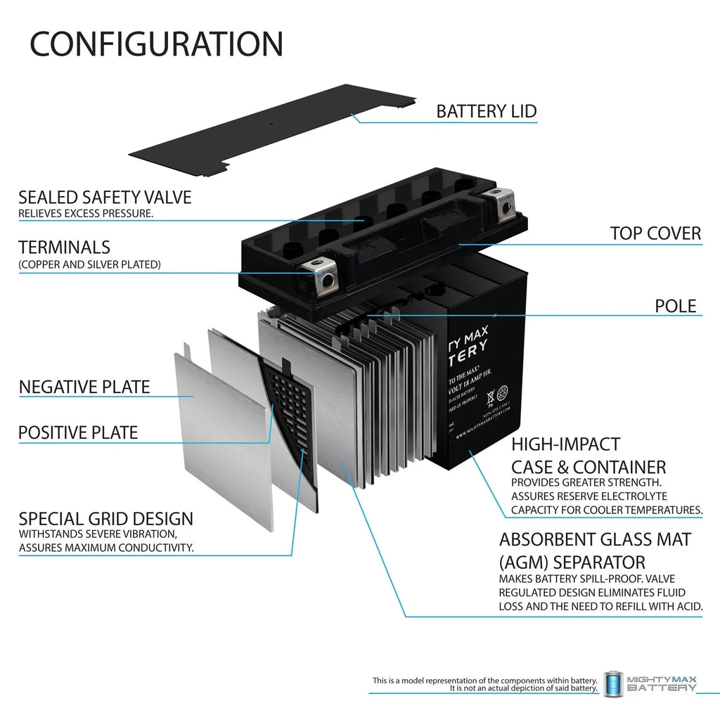 YTX20L-BS Battery Replacement for Yamaha 1050 EX, Super Jet 2021