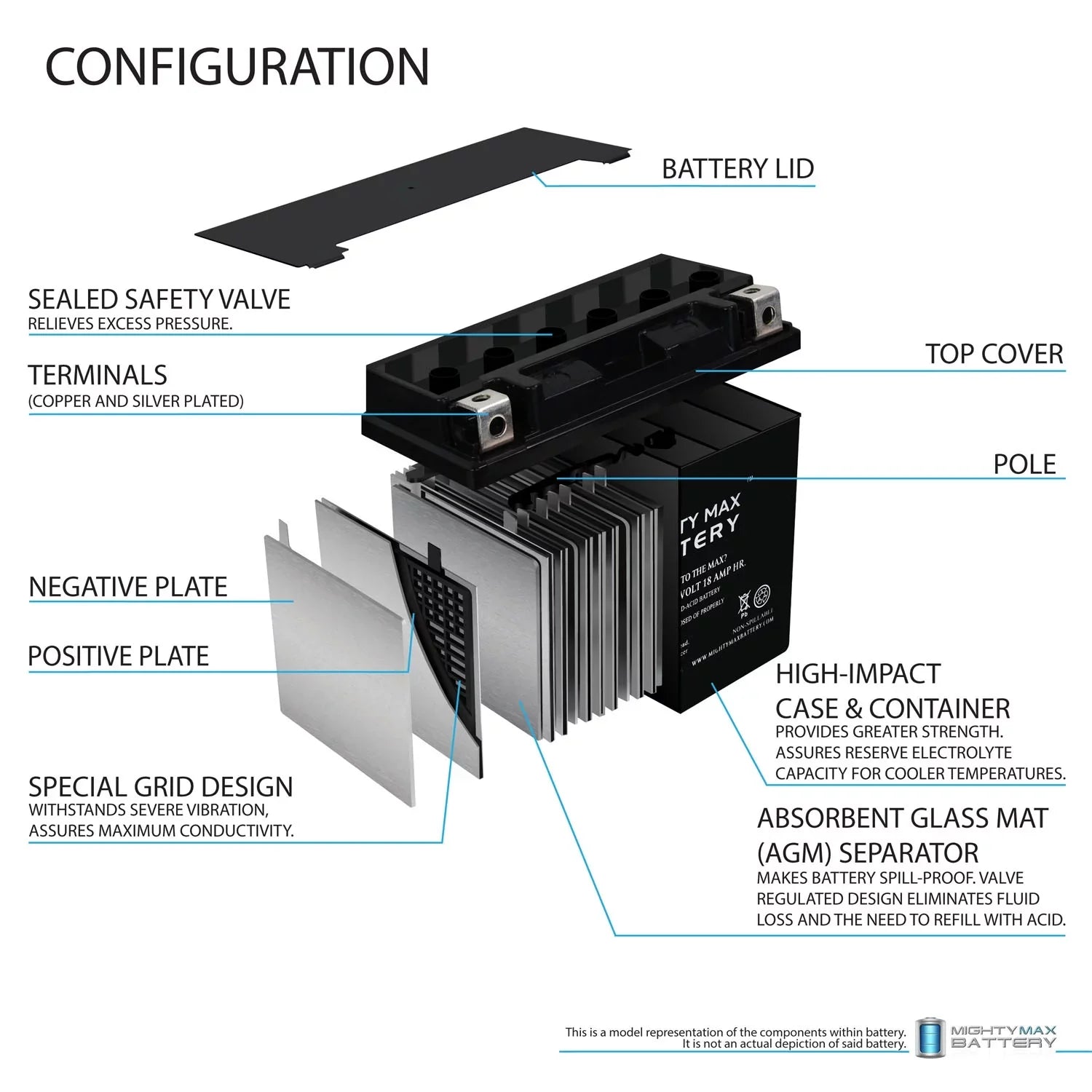YTX20L-BS Battery Replacement for Yamaha 1050 EX, Super Jet 2021