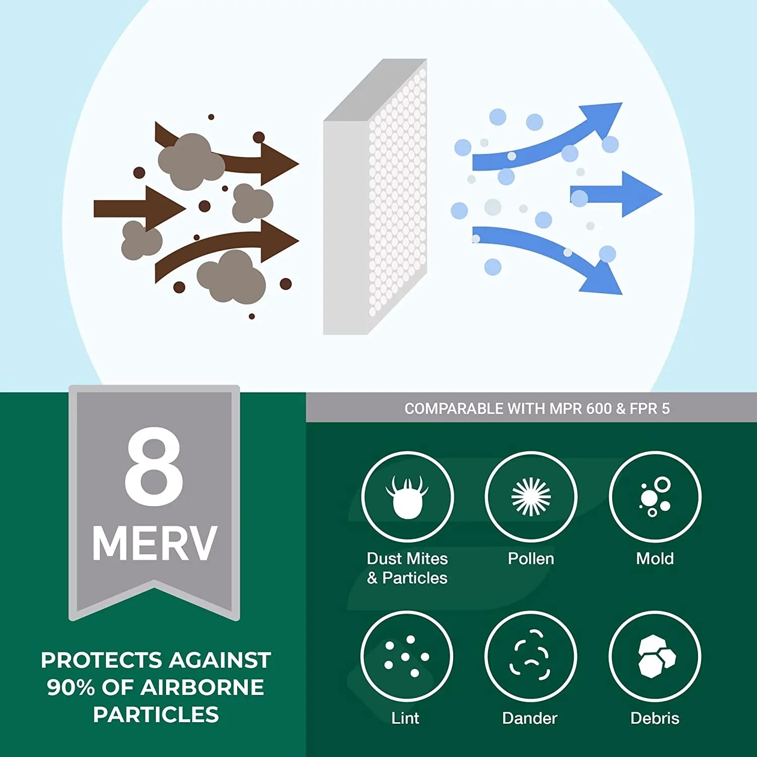 Filterbuy 12x24x4 MERV 8 Pleated HVAC AC Furnace Air Filters (5-Pack)