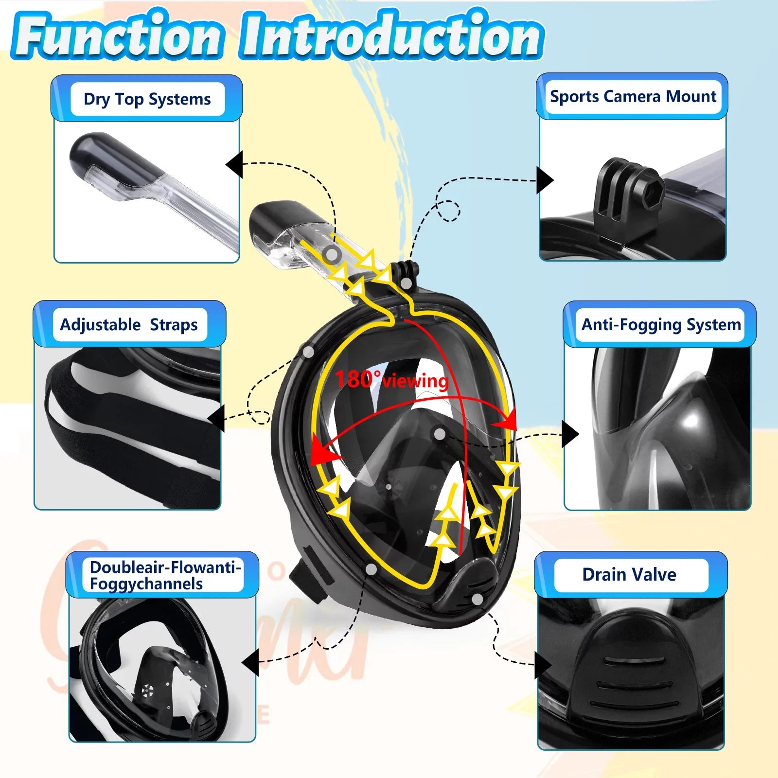 Full Face Snorkel Mask, Snorkeling Mask with Detachable Camera Mount, Panoramic View Upgraded Dive Mask with Safety Breathing System, Dry Top Set L/XL