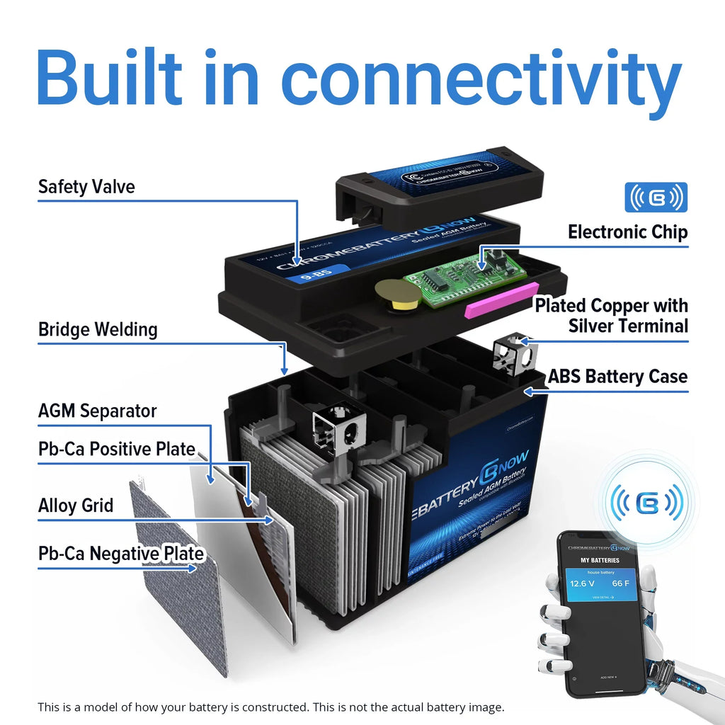 Chrome Battery Now Ytx20l-bs (20l-bs 12 Volt,18 Ah, 270 Cca) ligent Wireless Smartphone Connectivity AGM Battery for Personal Watercraft - Brp (sea-doo) 1500 All Models Years (1988 - 1993)