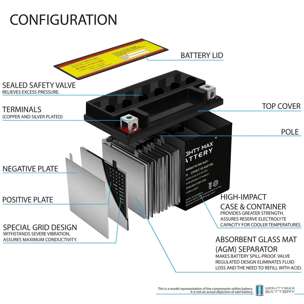 YTX12-BS 12V 10Ah Replacement Battery Suitable with Suzuki GSX-R1000, Z 01-04 - 6 Pack