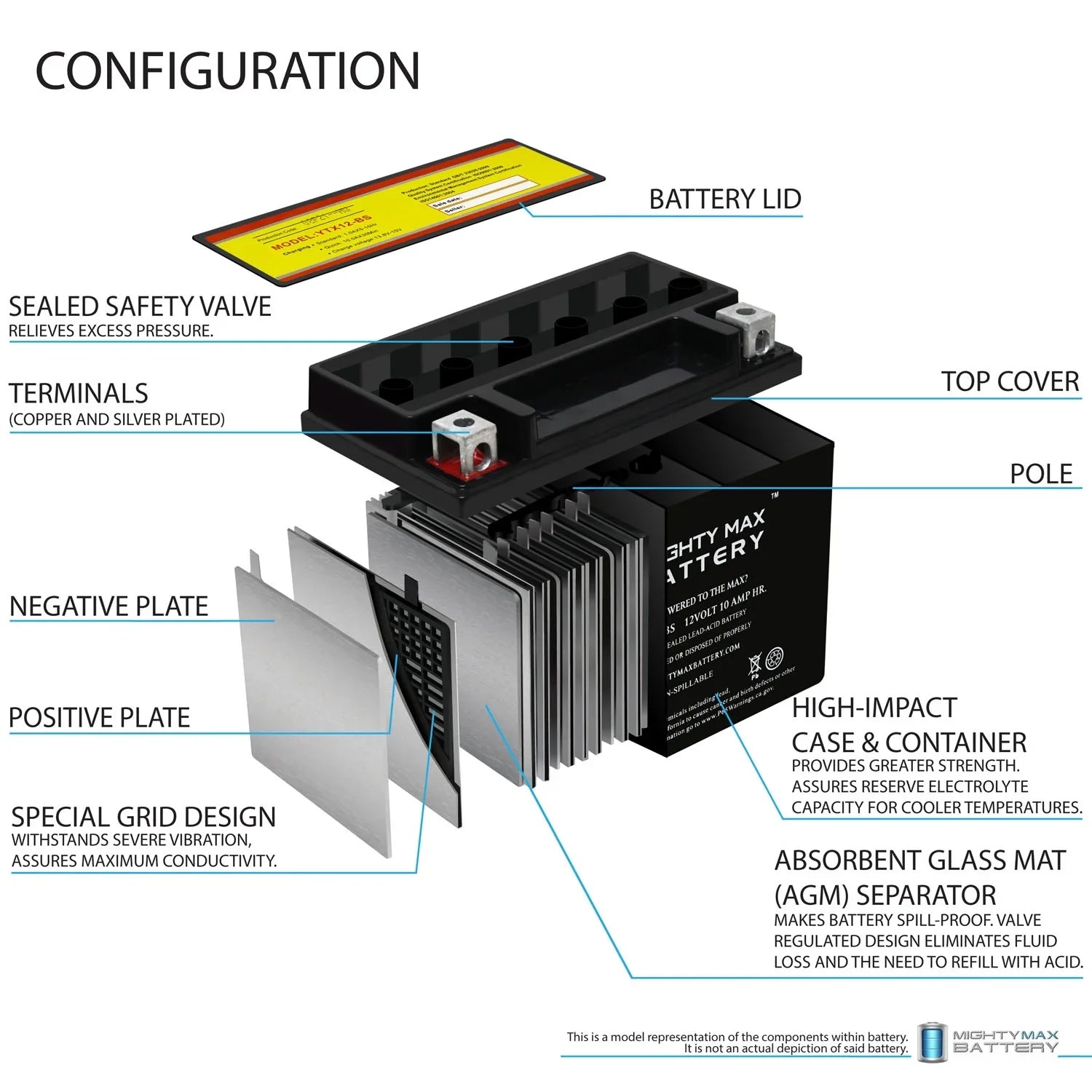 YTX12-BS 12V 10Ah Replacement Battery Suitable with Suzuki GSX-R1000, Z 01-04 - 6 Pack
